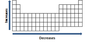 atomic radius trends